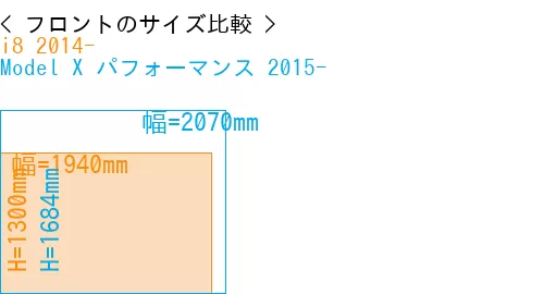 #i8 2014- + Model X パフォーマンス 2015-